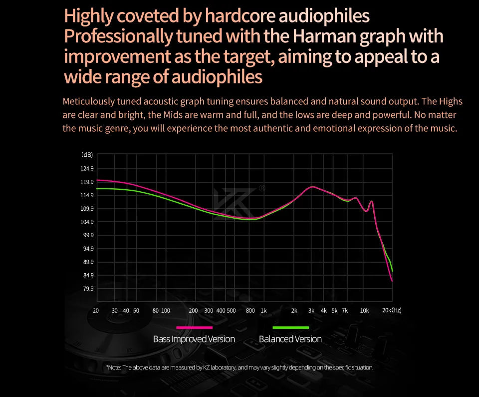 KZ Saga In-Ear Earphones – HiFi Stereo Bass with 2-Pin Cable