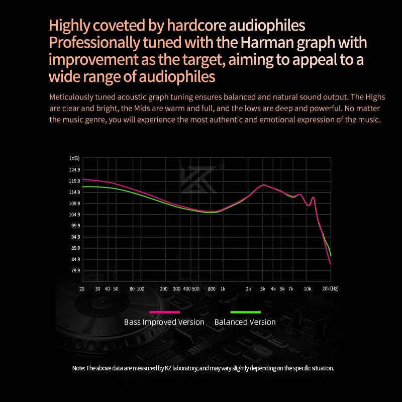 KZ Saga In-Ear Earphones – HiFi Stereo Bass with 2-Pin Cable