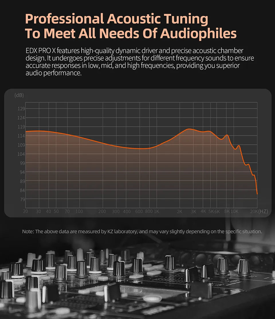 KZ EDX Pro X In-Ear Headphones – Hi-Fi Bass Earphones
