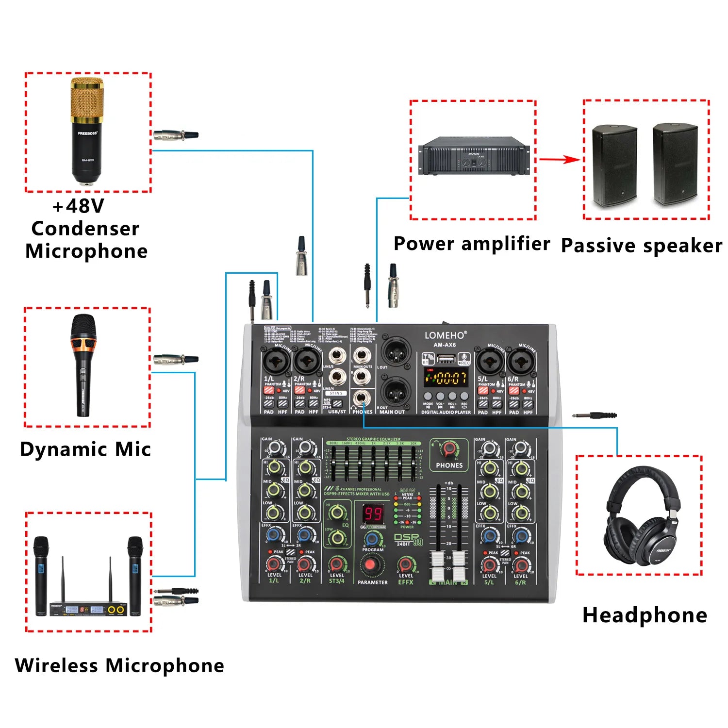 LOMEHO AM-AX6 Mini 6-Channel Sound Mixer – DSP, USB & Bluetooth